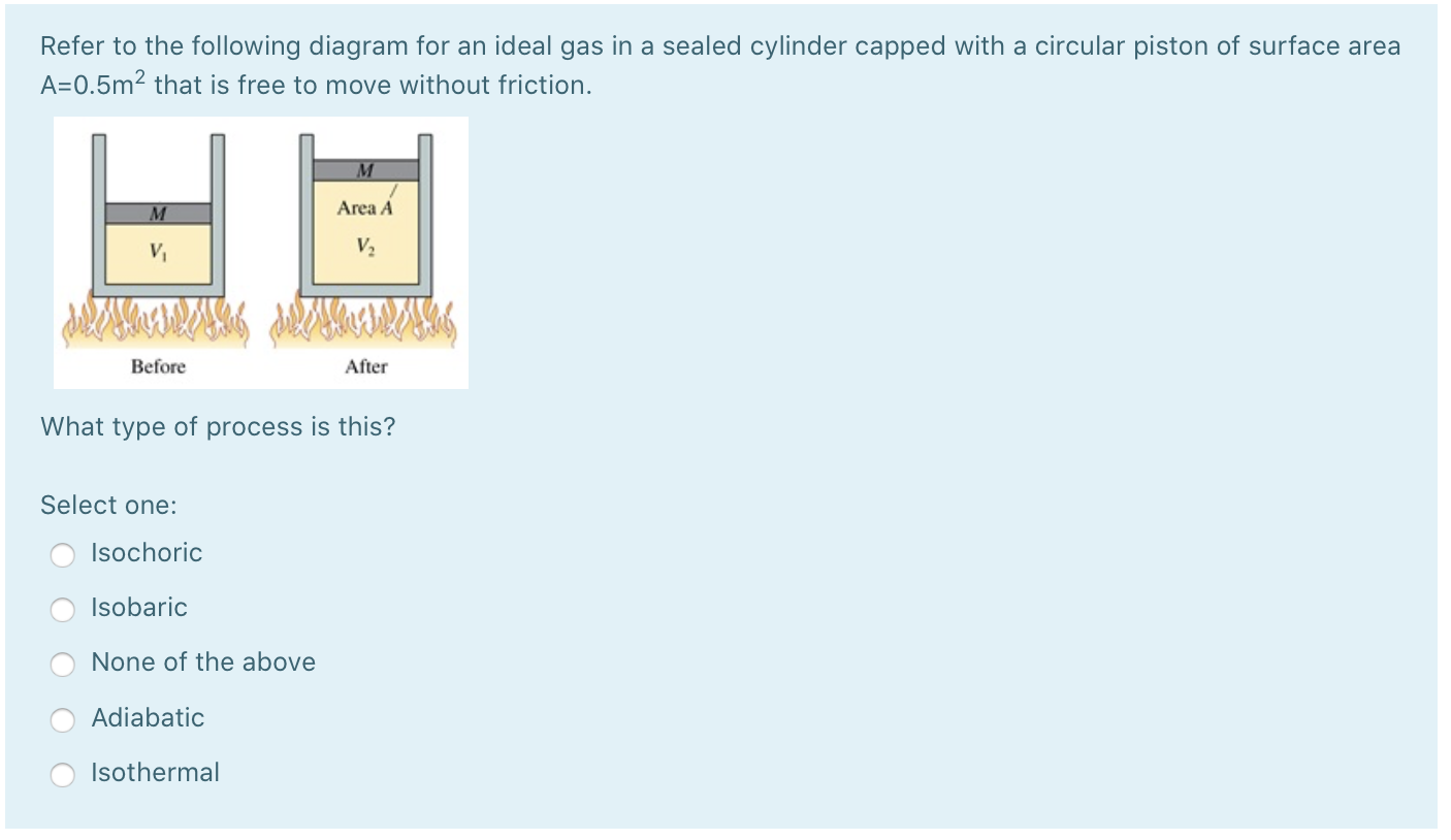 Solved Refer to the following diagram for an ideal gas in a | Chegg.com
