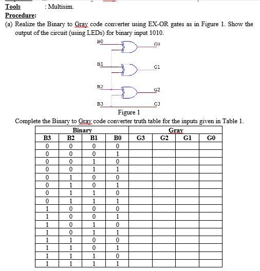 Solved Tools • Multisim Procedure: (a) Realize the Binary to | Chegg.com