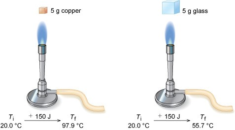 Solved In the following, you have 5 g cube of copper and | Chegg.com