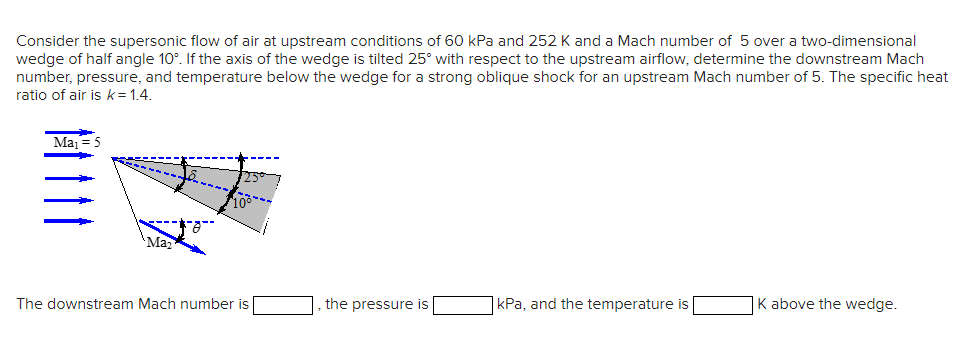 Solved Consider the supersonic flow of air at upstream | Chegg.com