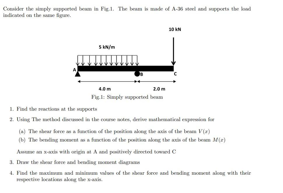 Solved Consider the simply supported beam in Fig.1. The beam | Chegg.com