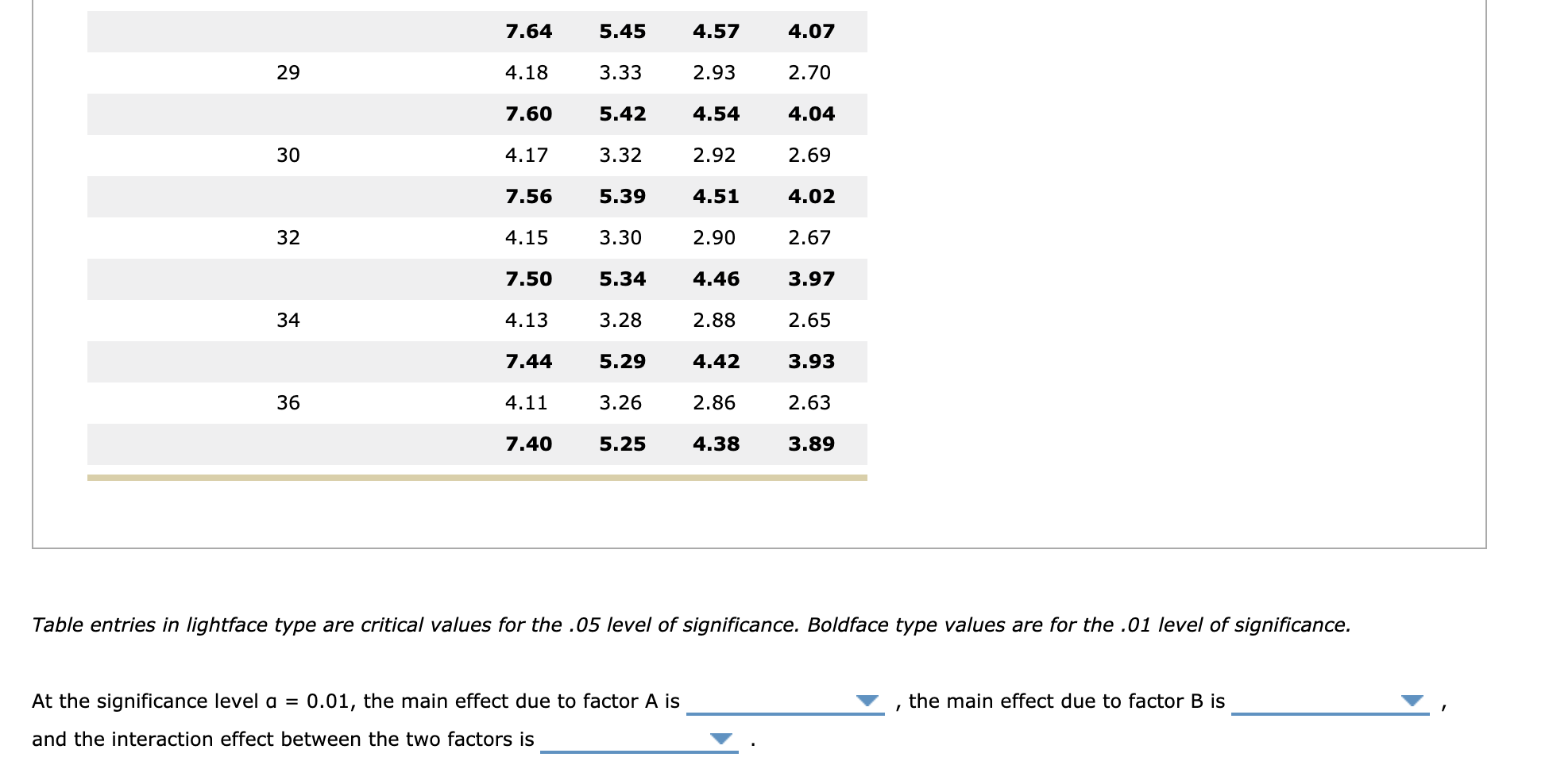 Solved 2. Two-factor ANOVA - Emphasis On Calculations W. | Chegg.com