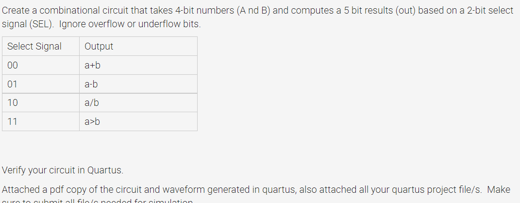 Solved Create a combinational circuit that takes 4-bit | Chegg.com