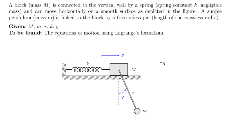 Solved A Block Mass M Is Connected To The Vertical Wall By