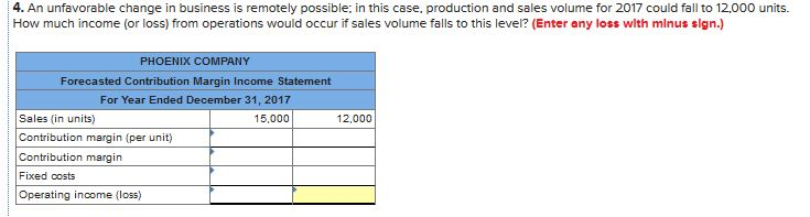 Solved Phoenix Company's 2017 master budget included the | Chegg.com