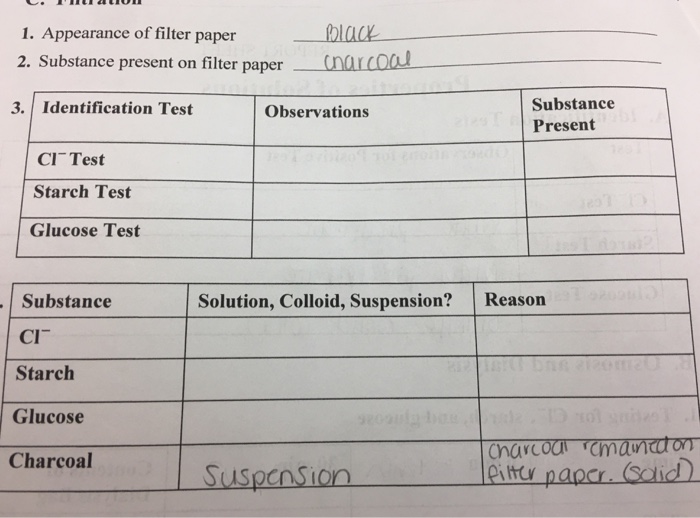 Solved 1. Appearance of filter paper 2. Substance present on | Chegg.com