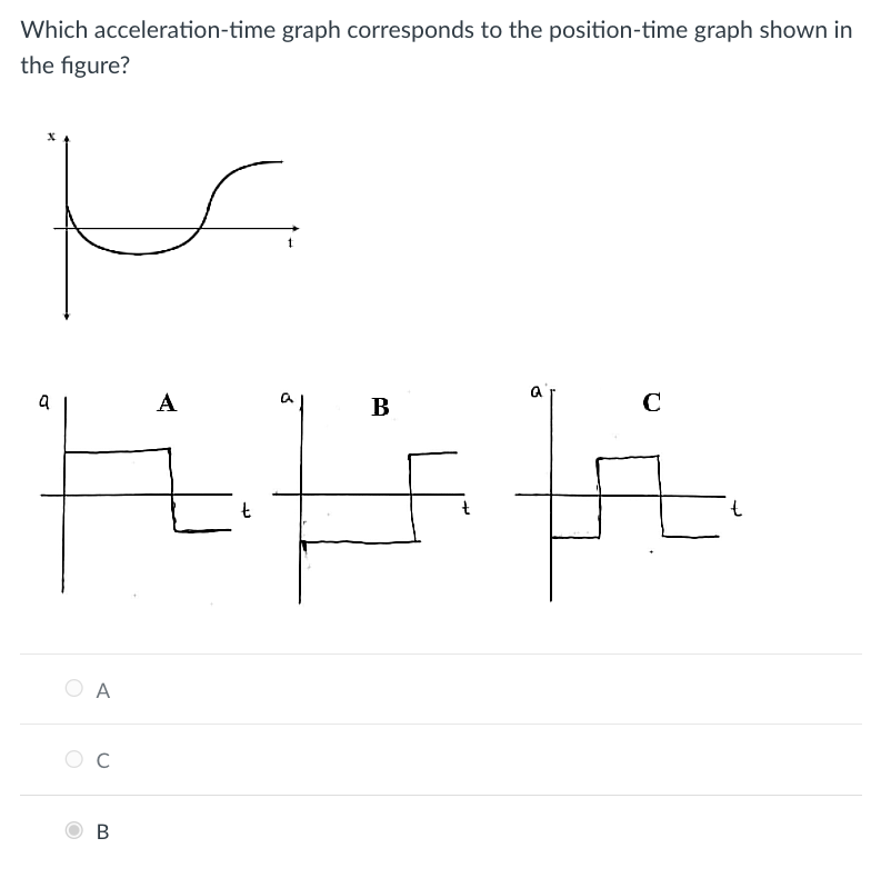 which-of-the-following-position-time-graph-represents-positive-accelerati