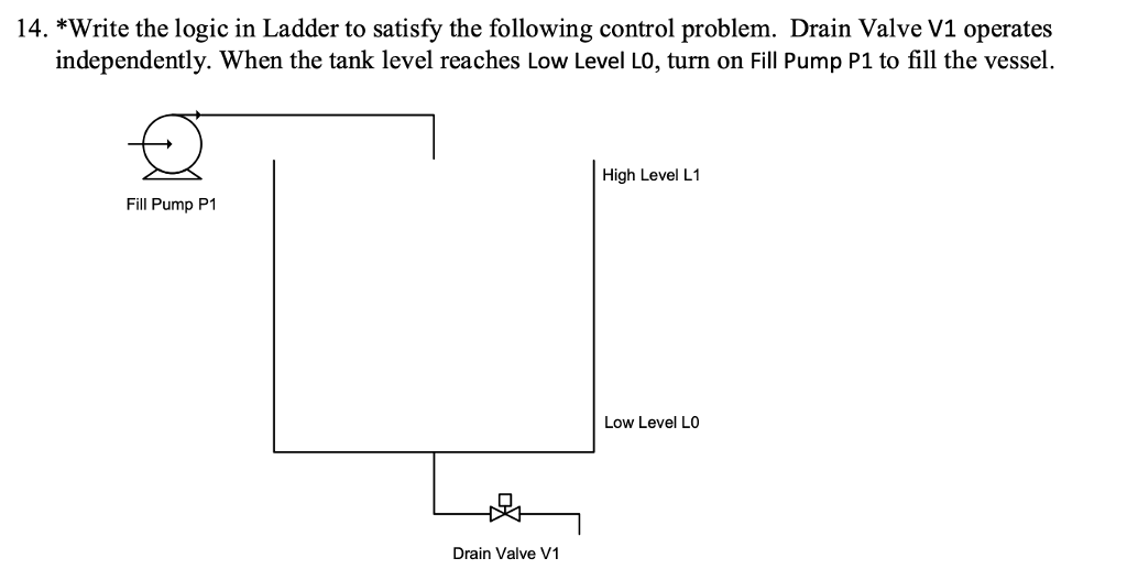 Solved 14. *Write the logic in Ladder to satisfy the | Chegg.com