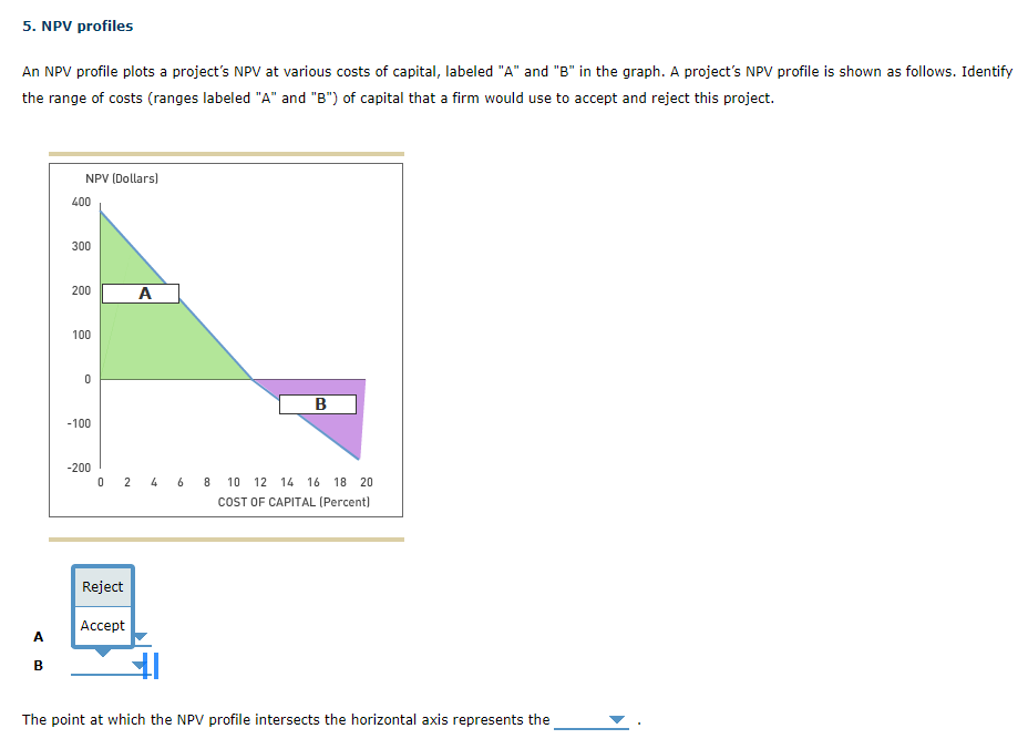 Solved 5. NPV profiles An NPV profile plots a project's NPV | Chegg.com
