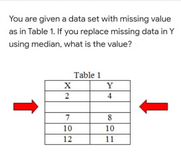 Solved You are given a data set with missing value as in | Chegg.com