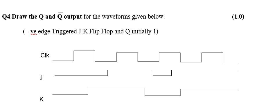 Solved Q4.Draw the Q and output for the waveforms given | Chegg.com