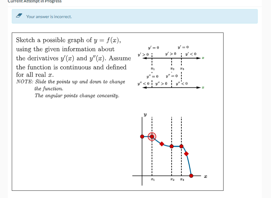 Solved Your answer is incorrect. Sketch a possible graph of | Chegg.com
