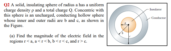 Solved Q2 A solid, insulating sphere of radius a has a | Chegg.com