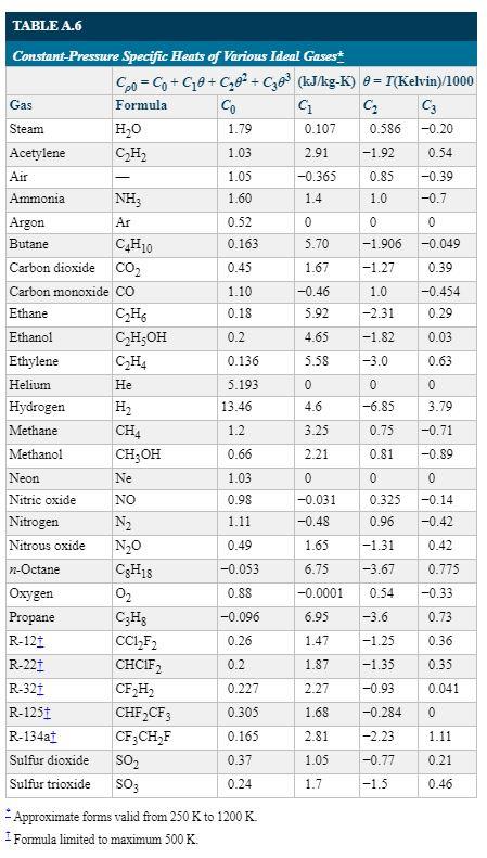 Solved Consider the following gas phase reaction: S0219)+] | Chegg.com