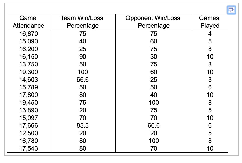 solved-team-win-loss-percentage-opponent-win-loss-percentage-chegg