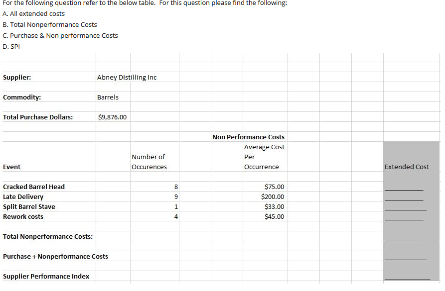 Solved For the following question refer to the below table. | Chegg.com