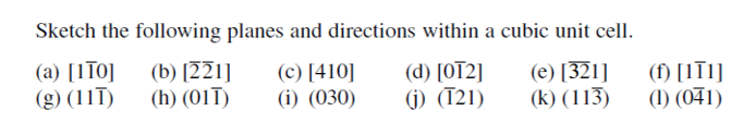 Solved Sketch the following planes and directions within a | Chegg.com