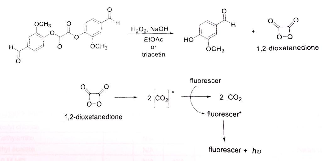 Solved Write a mechanism to explain the formation of