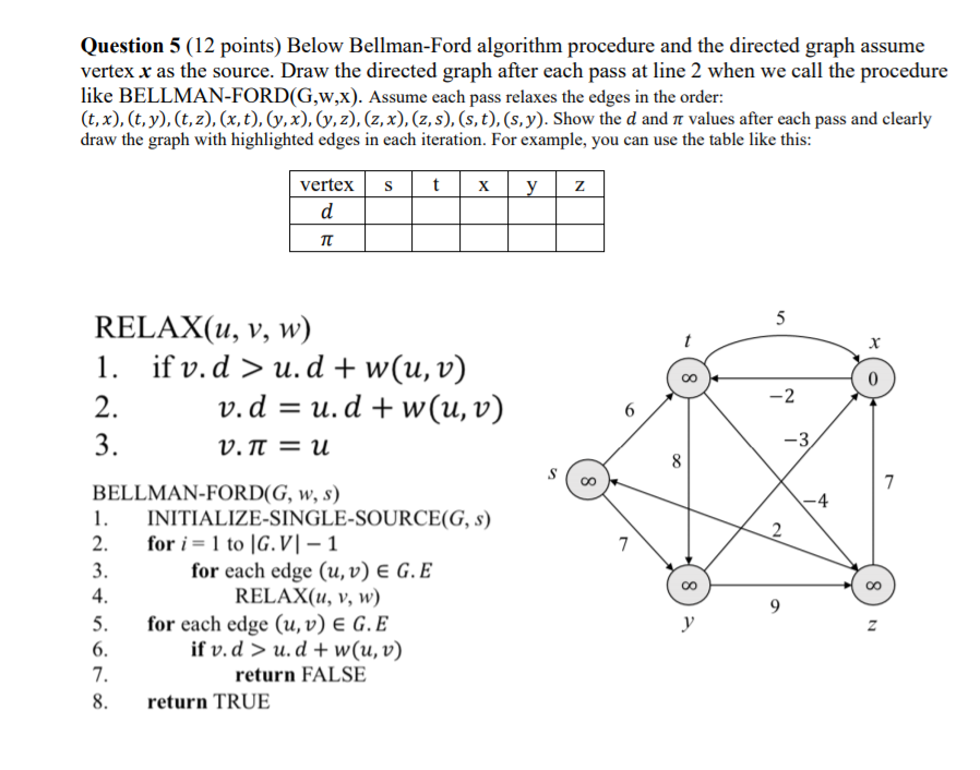 Solved Question 5 (12 points) Below Bellman-Ford algorithm | Chegg.com