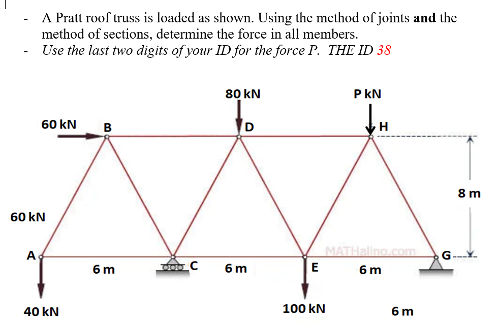 Solved A Pratt roof truss is loaded as shown. Using the | Chegg.com