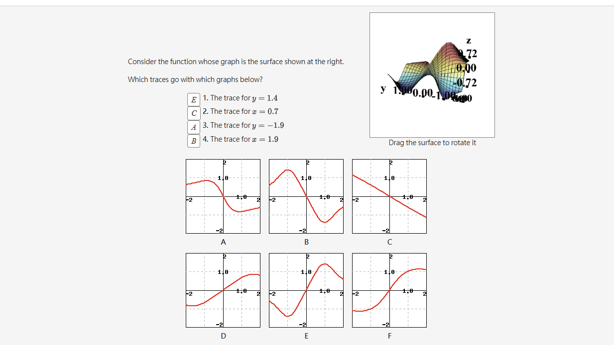 Solved Consider the function whose graph is the surface | Chegg.com