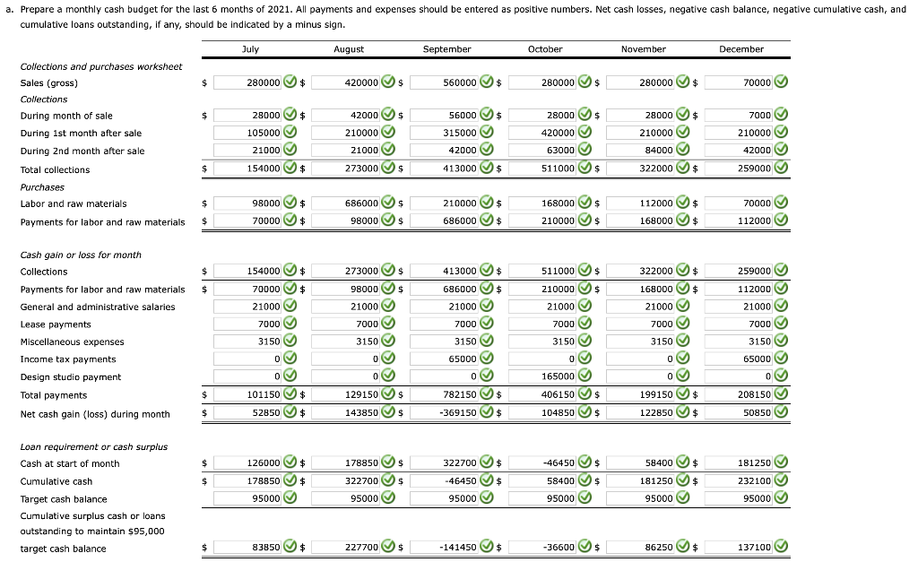 Solved cumulative loans outstanding, if any, should be | Chegg.com