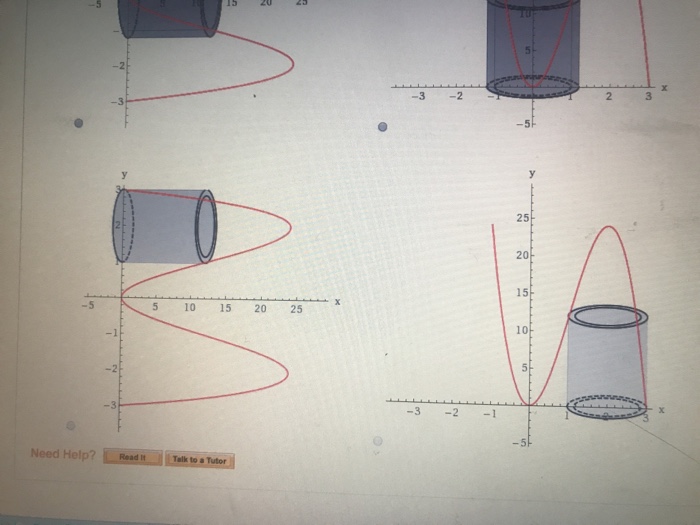 Solved Use the method of cylindrical shells to find the | Chegg.com