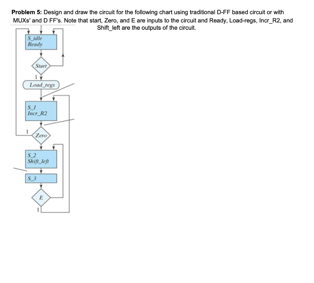 Problem 5: Design and draw the circuit for the | Chegg.com