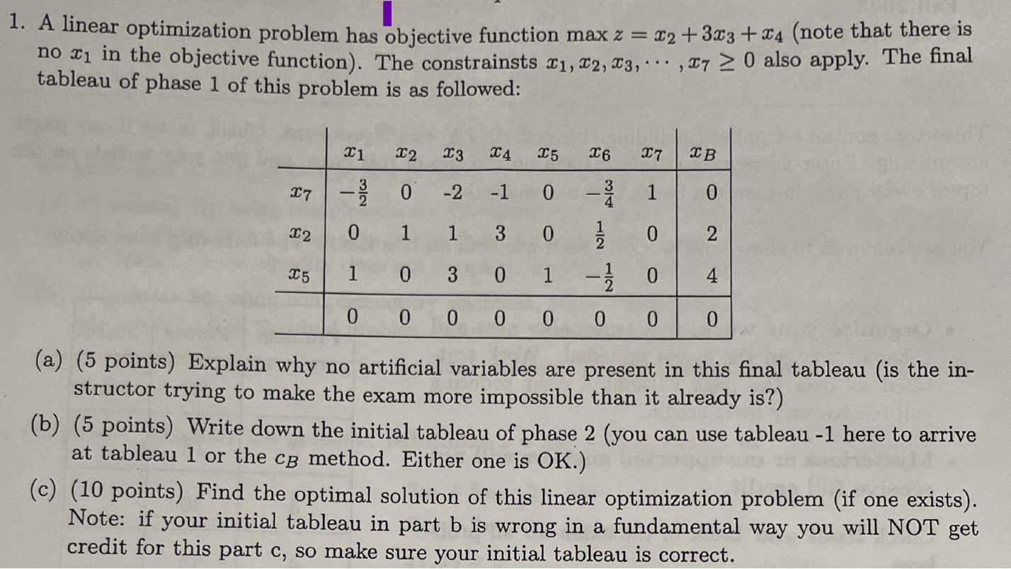 Solved 1. A linear optimization problem has objective | Chegg.com