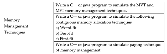 Solved a Memory Management Techniques Write a C++ or java | Chegg.com