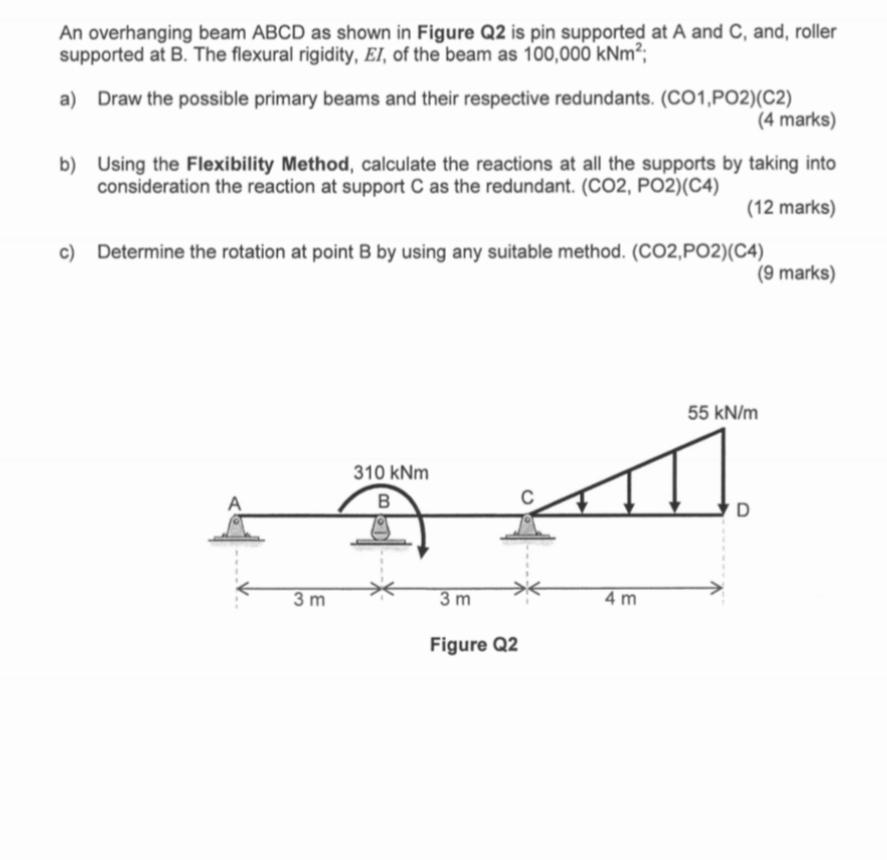 Solved An overhanging beam ABCD as shown in Figure Q2 is pin | Chegg.com