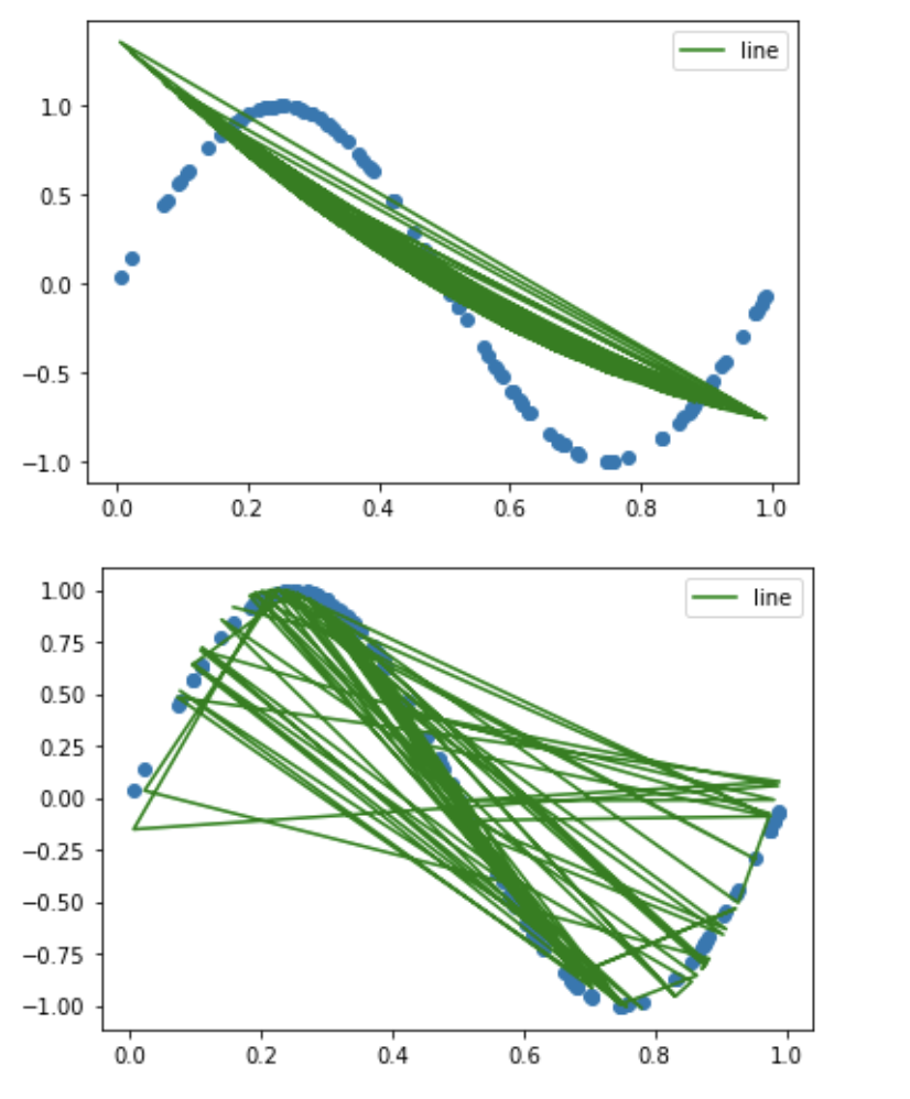 Solved Question about python and linear regression. I am | Chegg.com
