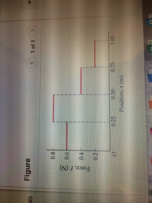 Solved the force shown in figure 1 acts on a 1.3 kg object | Chegg.com