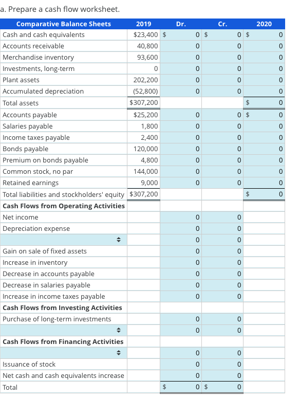 Solved Preparing a Cash Flow Worksheet Taser Corporation's | Chegg.com