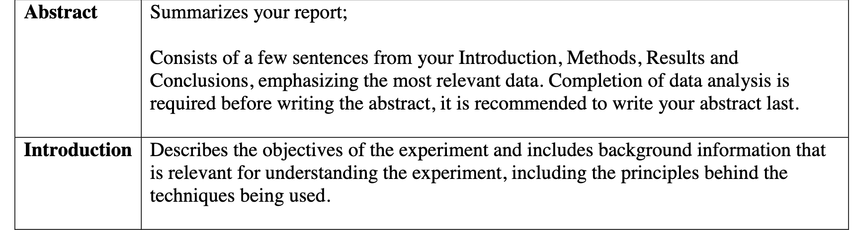 Solved Please write me an introduction and abstract about | Chegg.com
