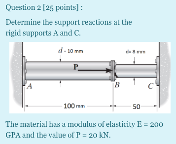 Solved Question 2 (25 points] : Determine the support | Chegg.com