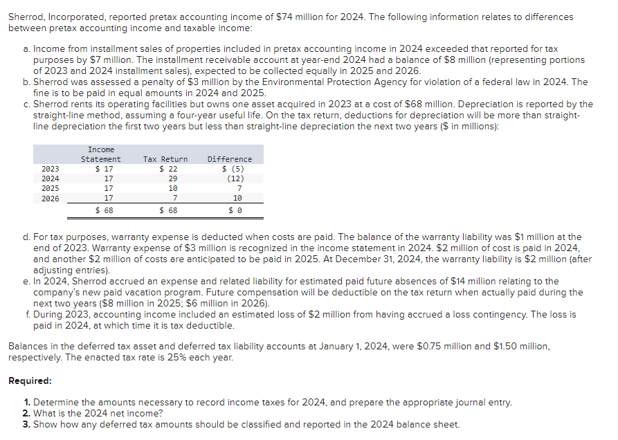 Solved Sherrod, Incorporated, reported pretax accounting