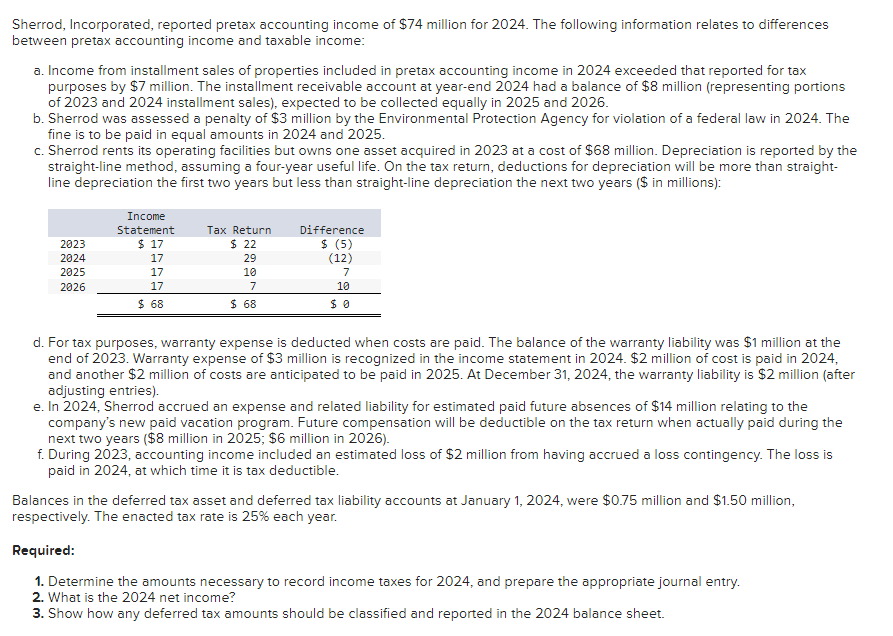 Solved Sherrod, Incorporated, Reported Pretax Accounting | Chegg.com