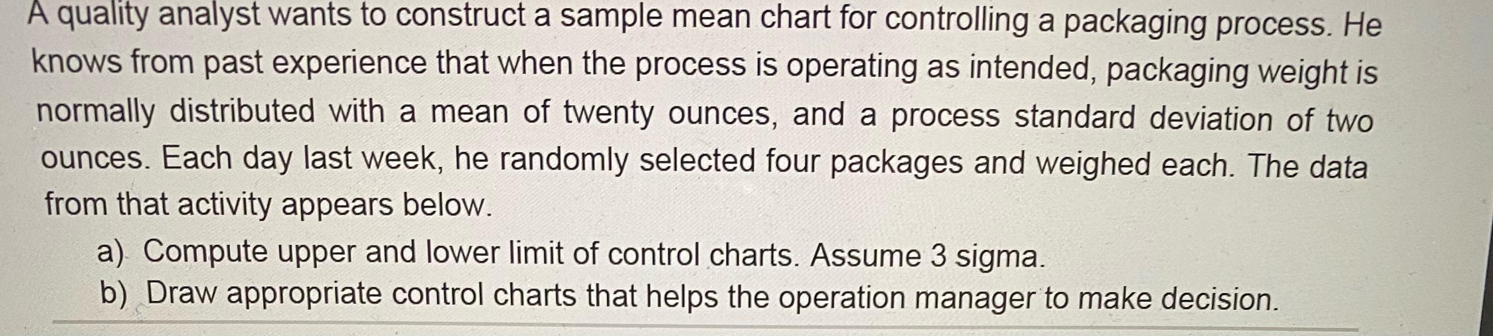 Solved A quality analyst wants to construct a sample mean | Chegg.com