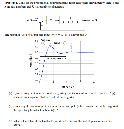 Solved Problem 1. Consider the proportional-control negative | Chegg.com