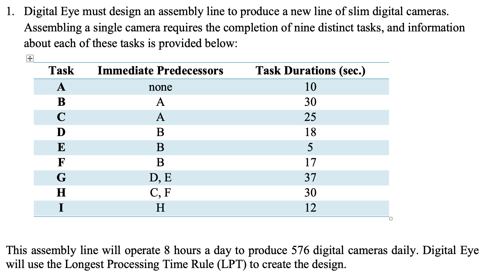 Solved Which workstation enjoys the maximum idle time? How