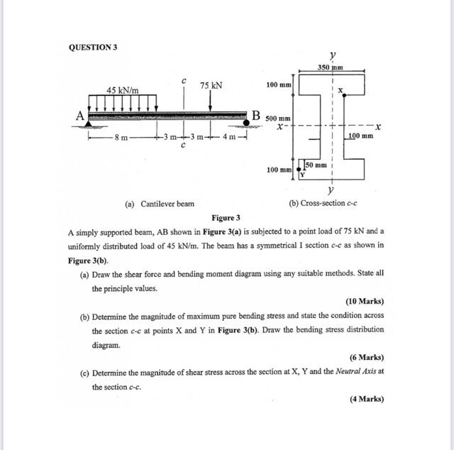 (a) Cantilever beam
Figure 3
A simply supported beam, \( \mathrm{AB} \) shown in Figure 3(a) is subjected to a point load of