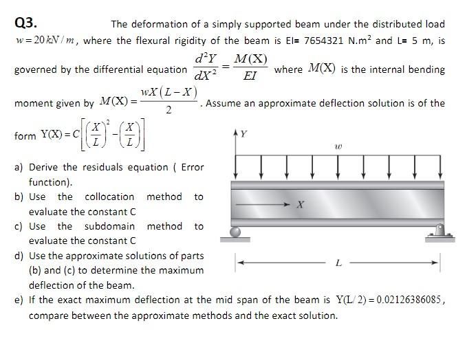 Solved Q3. The deformation of a simply supported beam under | Chegg.com