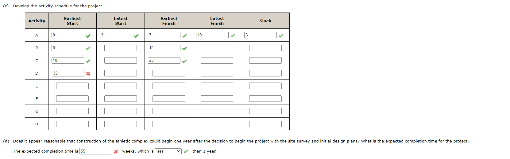 (c) Develop the activity schedule for the project. The expected completion time is \( 55 \quad \vee \quad \) weeks, which is 