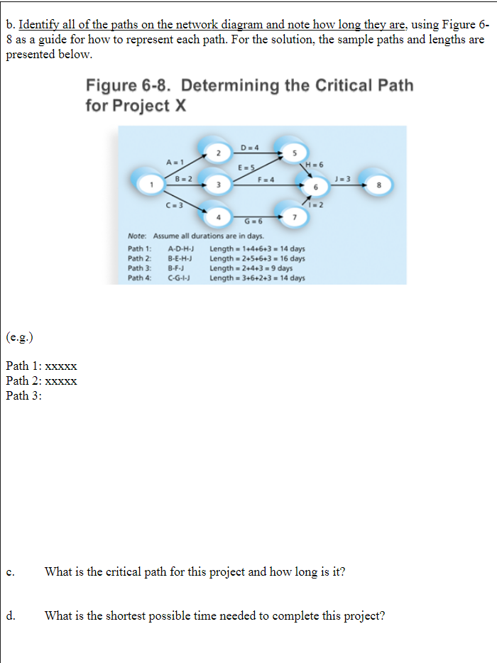 assignment problem in aoa