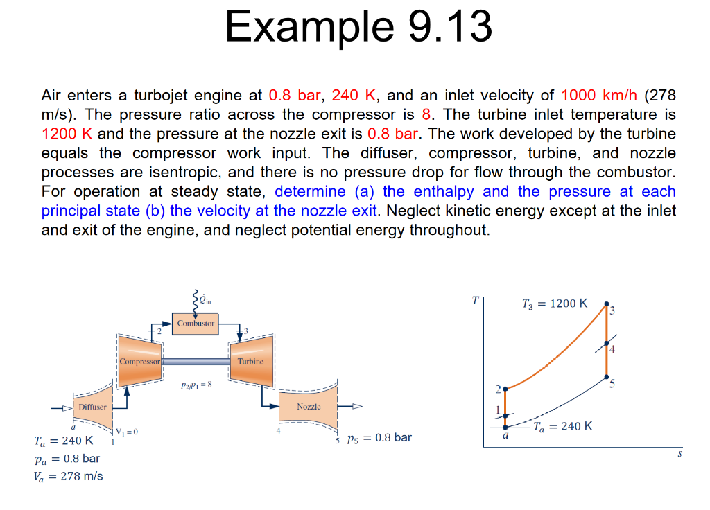 Solved Example 9.13 Air Enters A Turbojet Engine At | Chegg.com