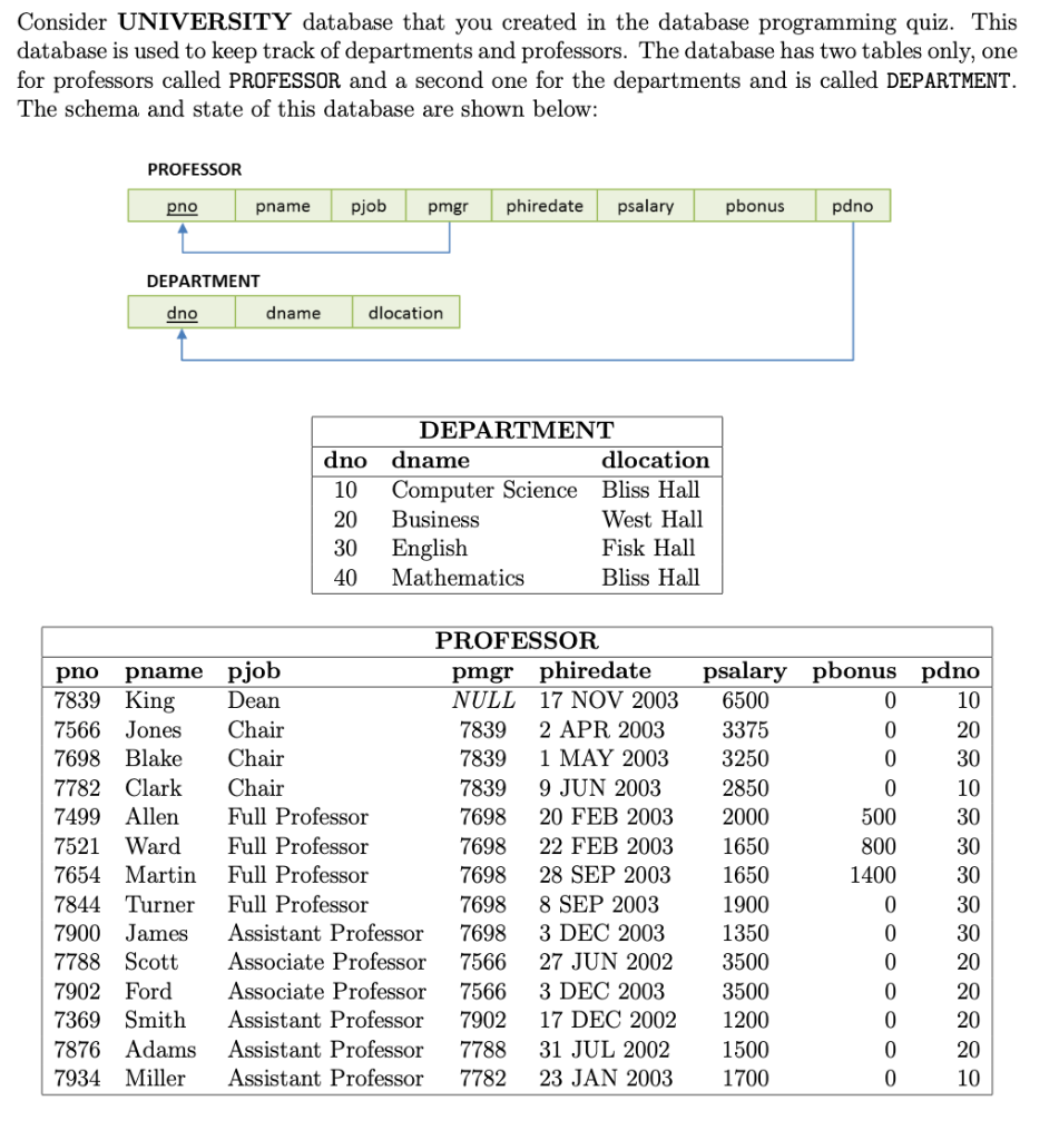 Solved Consider UNIVERSITY database that you created in the ...