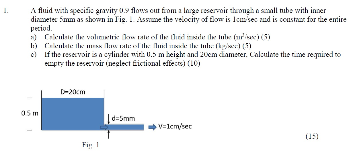 Solved A fluid with specific gravity 0.9 flows out from a | Chegg.com