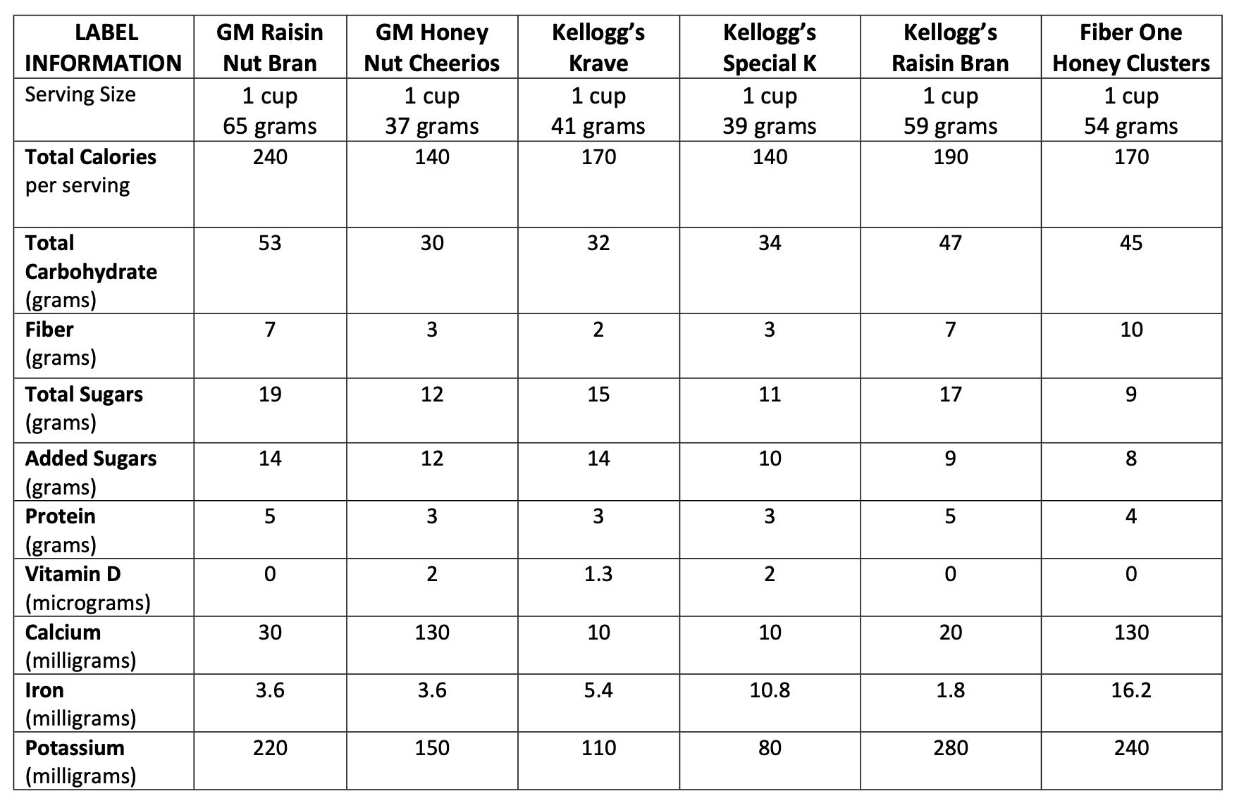 Solved 3. Calculate sugar as a percentage of total
