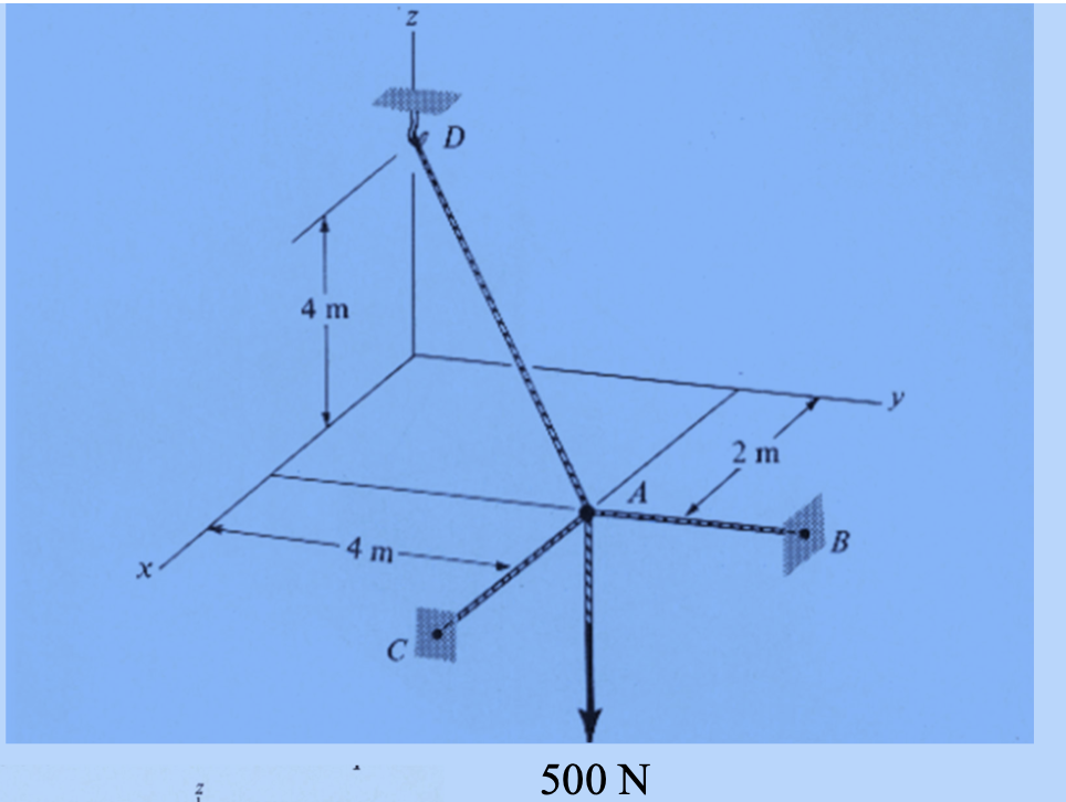Solved Problem S3-1 Determine the force in each cable | Chegg.com